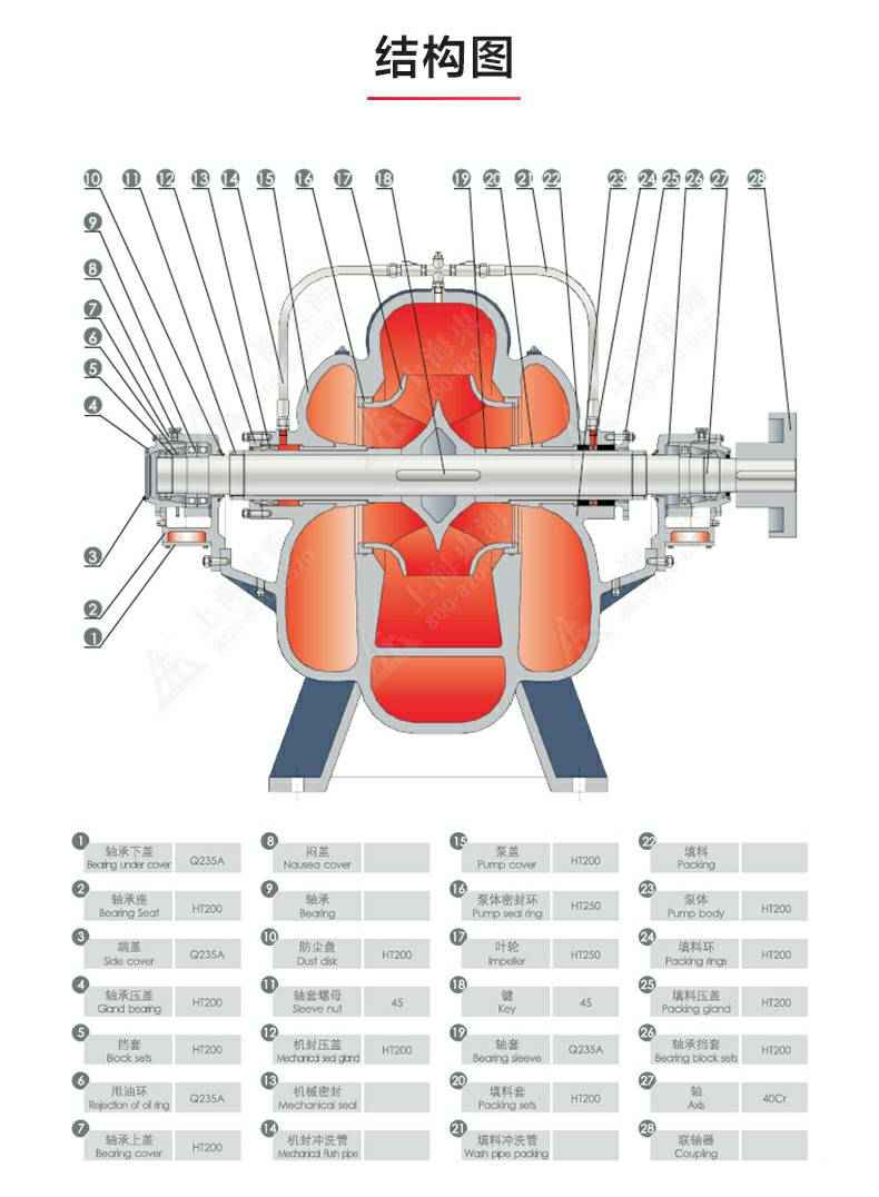 S级中开泵_产品结构图.jpg