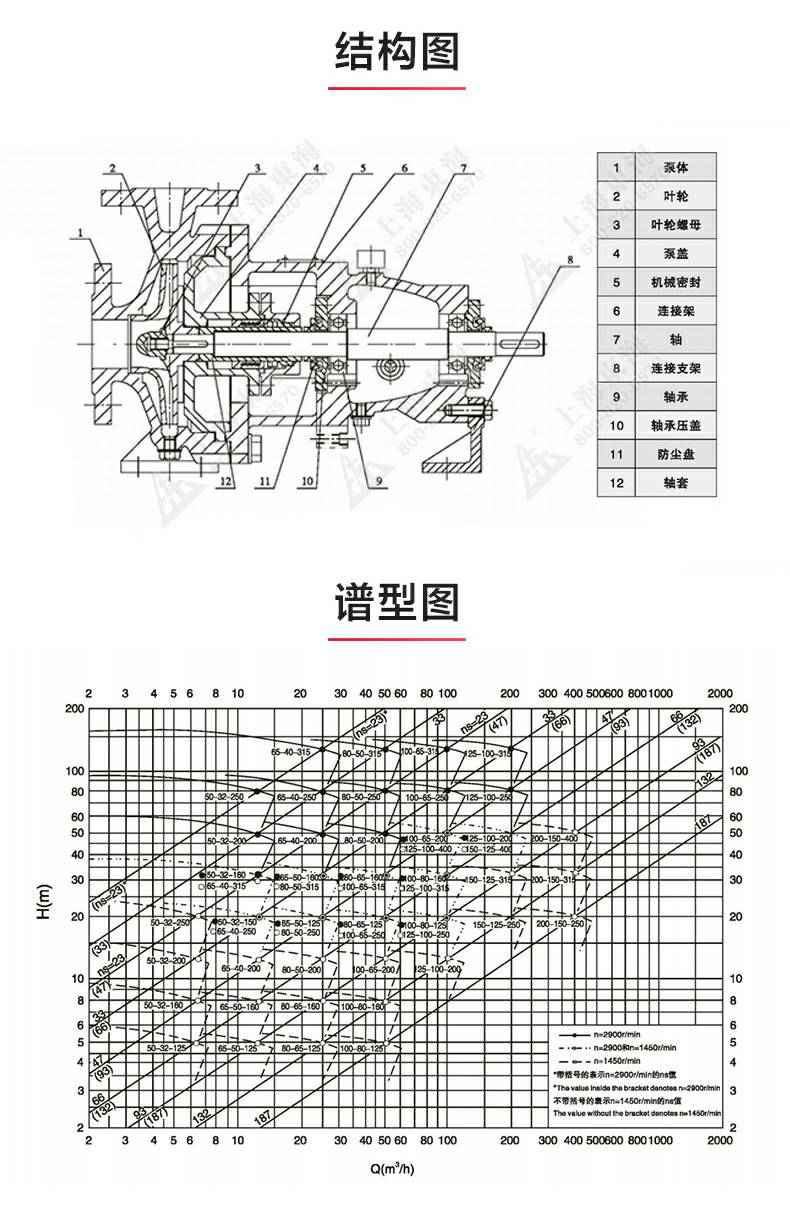 IH型化工泵_产品结构图.jpg