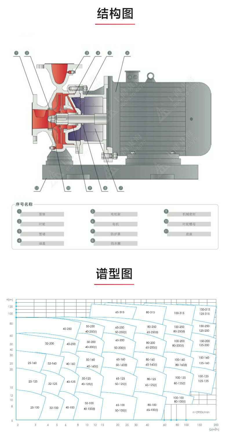 ISWH型离心泵_产品结构图.jpg