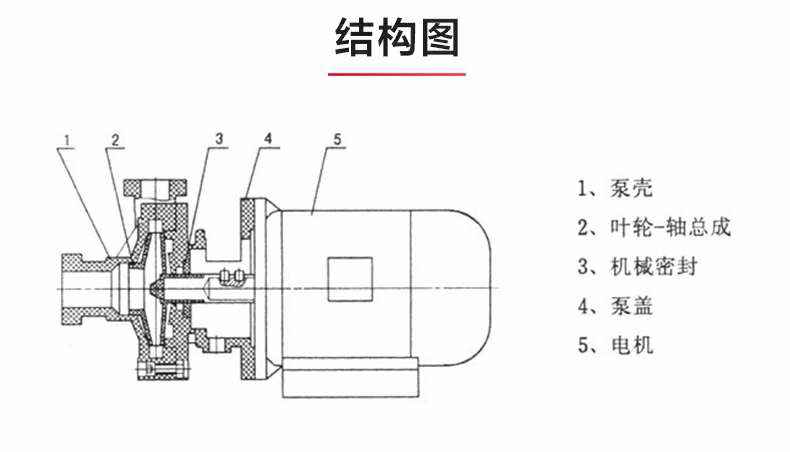 PF型氟塑料强耐腐蚀离心泵_03.jpg