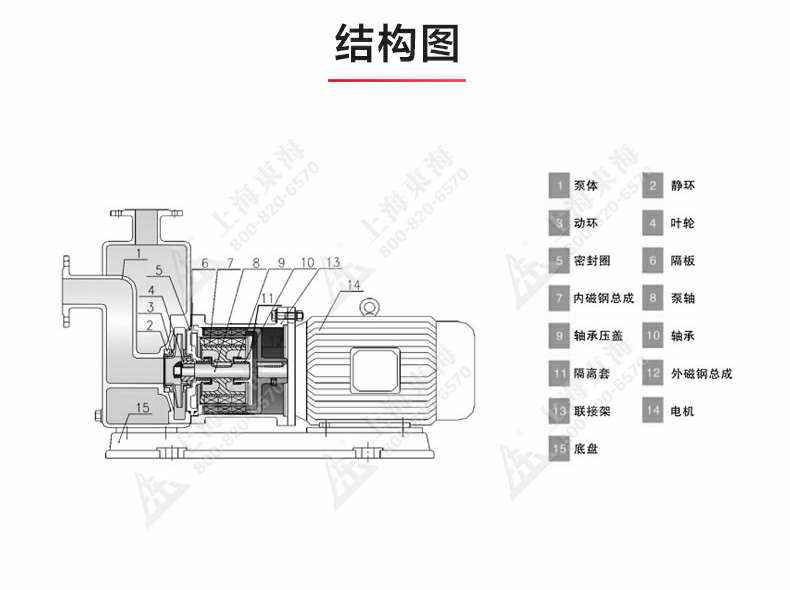 ZCQ型磁力自吸泵_03.jpg