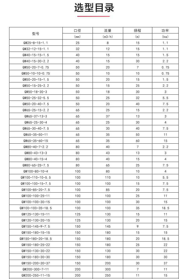 QWP型排污泵_04.jpg